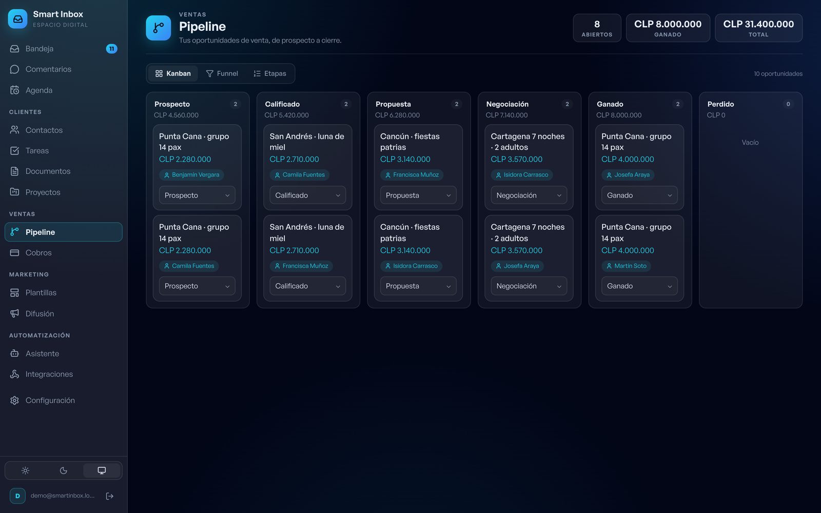 Pipeline de ventas