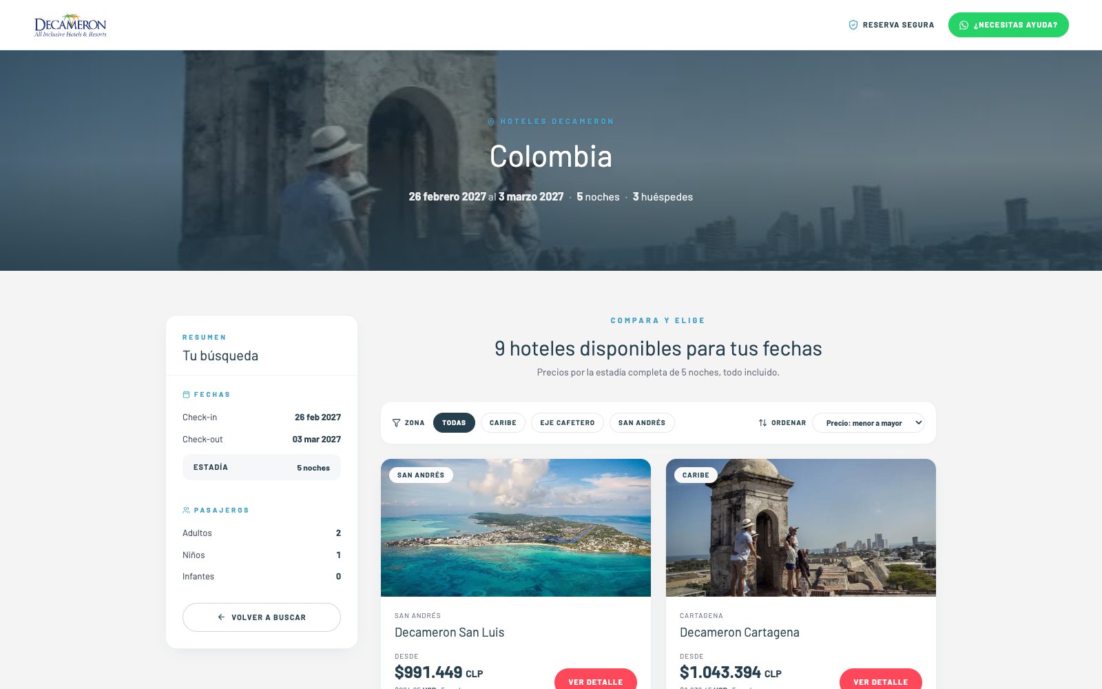Resultados por país con nueve hoteles
