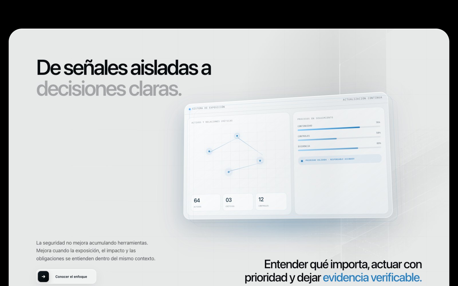 De señales a decisiones