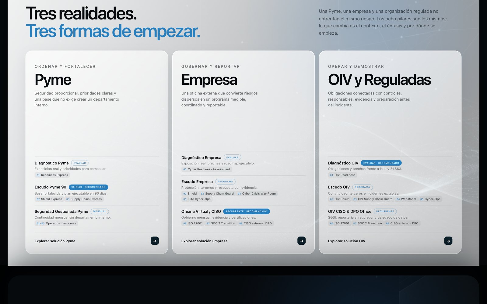 Tres formas de empezar